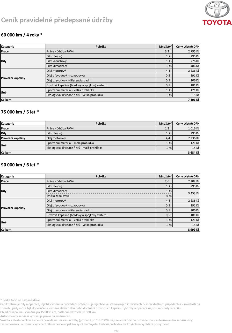 Svíčka zapalovací 4 Ks 3 453 Kč Olej motorový 4,4 l 2 236 Kč Olej převodový - diferenciál zadní 0,5 l 206 Kč 8 999 Kč Chladící kapalina - výměna po 150 000 km, následně každých 90 000 km.