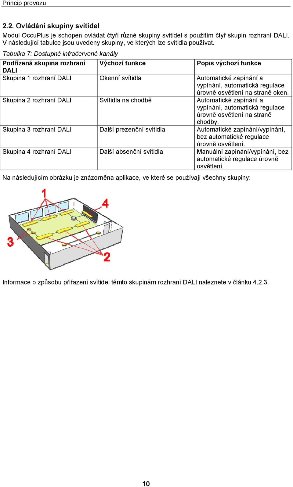 Tabulka 7: Dostupné infračervené kanály Podřízená skupina rozhraní Výchozí funkce Popis výchozí funkce DALI Skupina 1 rozhraní DALI Okenní svítidla Automatické zapínání a vypínání, automatická