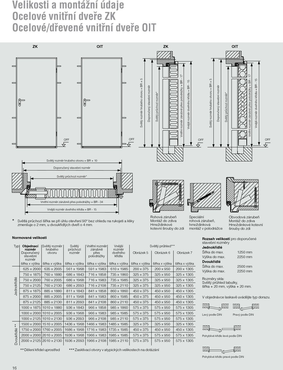 zárubně přes polodrážky = BR - 17 Vnější rozměr dveřního křídla = BR - 15 OFF Světlý rozměr hrubého otvoru = BR + 10 Doporučený stavební rozměr Světlý průchozí rozměr* Vnitřní rozměr zárubně přes