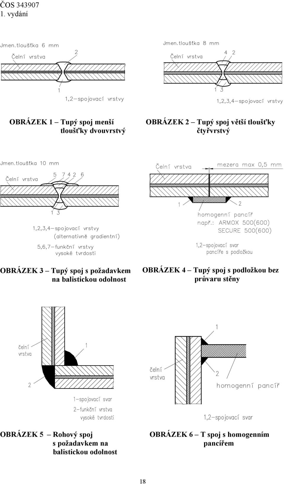 odolnost OBRÁZEK 4 Tupý spoj s podložkou bez průvaru stěny OBRÁZEK 5 Rohový