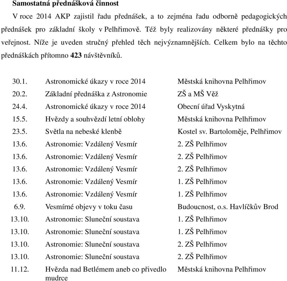 Astronomické úkazy v roce 2014 Městská knihovna Pelhřimov 20.2. Základní přednáška z Astronomie ZŠ a MŠ Věž 24.4. Astronomické úkazy v roce 2014 Obecní úřad Vyskytná 15.