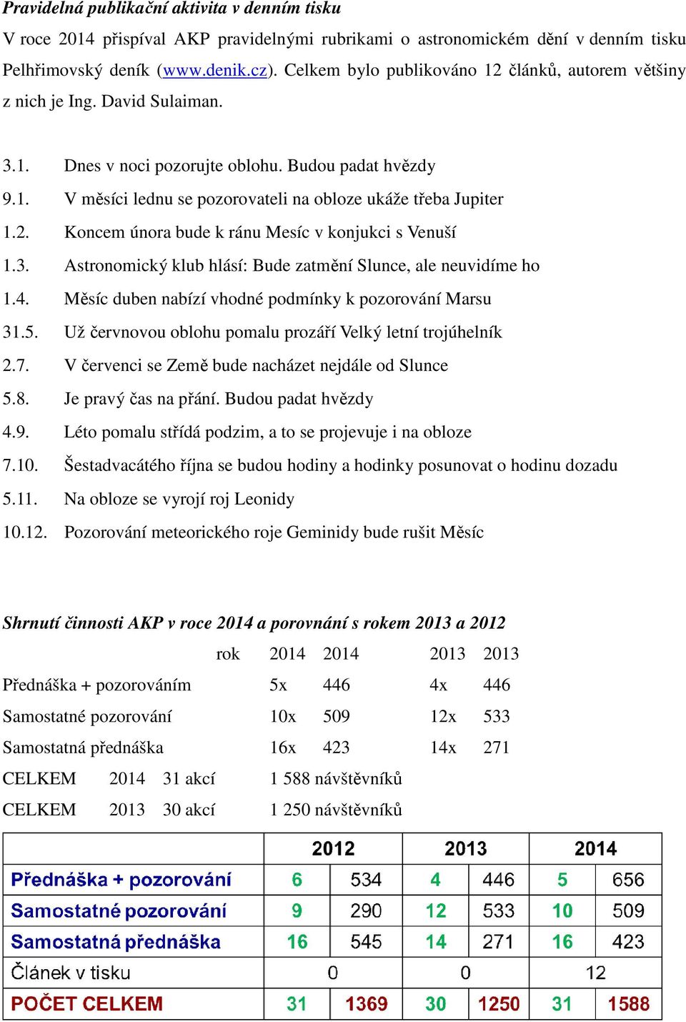 2. Koncem února bude k ránu Mesíc v konjukci s Venuší 1.3. Astronomický klub hlásí: Bude zatmění Slunce, ale neuvidíme ho 1.4. Měsíc duben nabízí vhodné podmínky k pozorování Marsu 31.5.