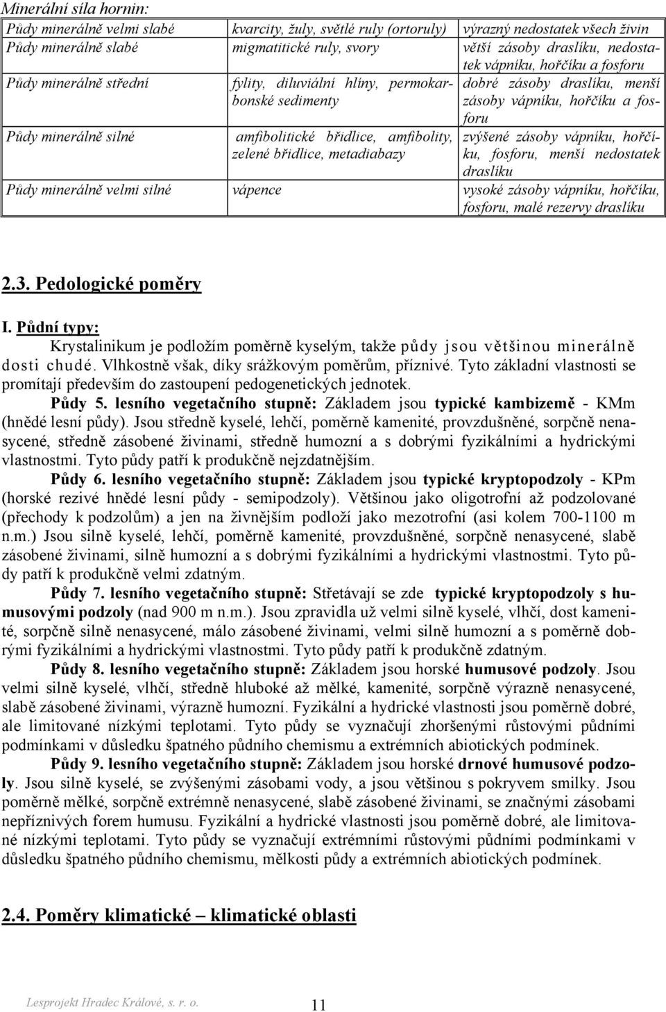 draslíku, menší zásoby vápníku, hořčíku a fosforu zvýšené zásoby vápníku, hořčíku, fosforu, menší nedostatek draslíku Půdy minerálně velmi silné vápence vysoké zásoby vápníku, hořčíku, fosforu, malé