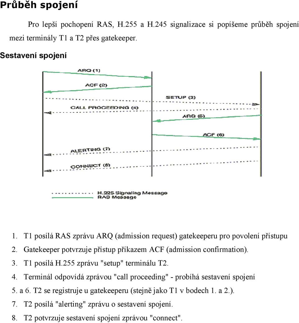 Gatekeeper potvrzuje přístup příkazem ACF (admission confirmation). 3. T1 posílá H.255 zprávu "setup" terminálu T2. 4.