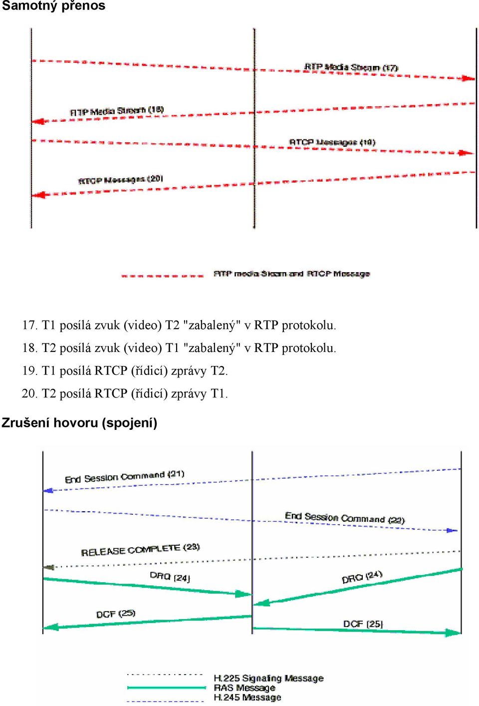 T2 posílá zvuk (video) T1 "zabalený" v RTP protokolu. 19.