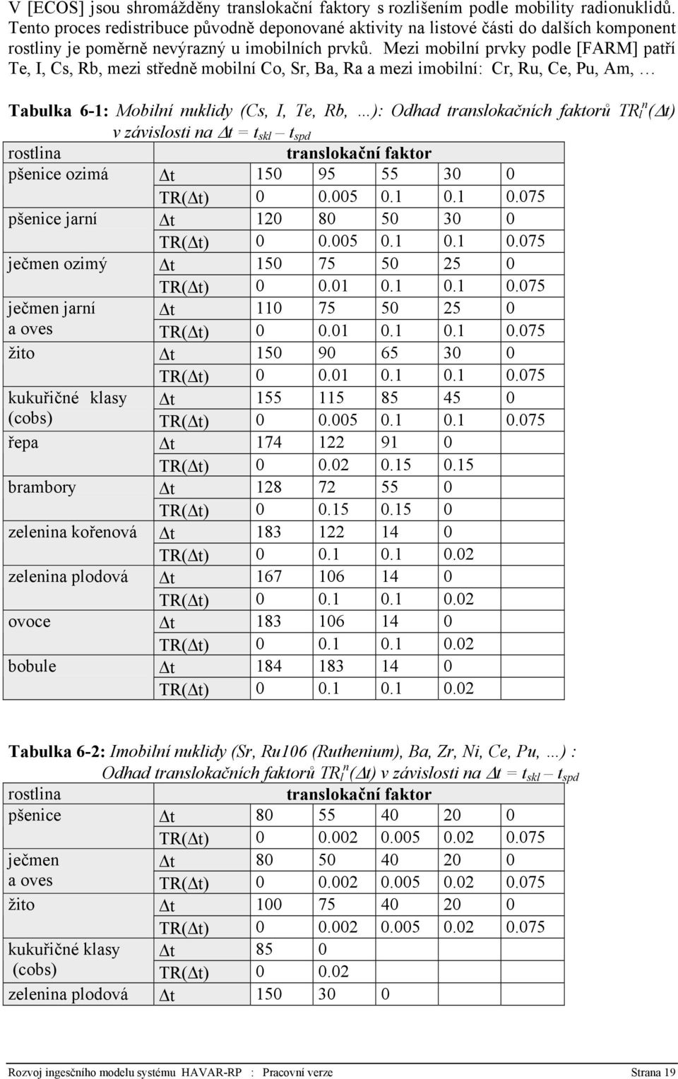 Mezi mobilní prvky podle [FARM] patří Te, I, Cs, Rb, mezi středně mobilní Co, Sr, Ba, Ra a mezi imobilní: Cr, Ru, Ce, Pu, Am, Tabulka 6-1: Mobilní nuklidy (Cs, I, Te, Rb, ): Odhad translokačních