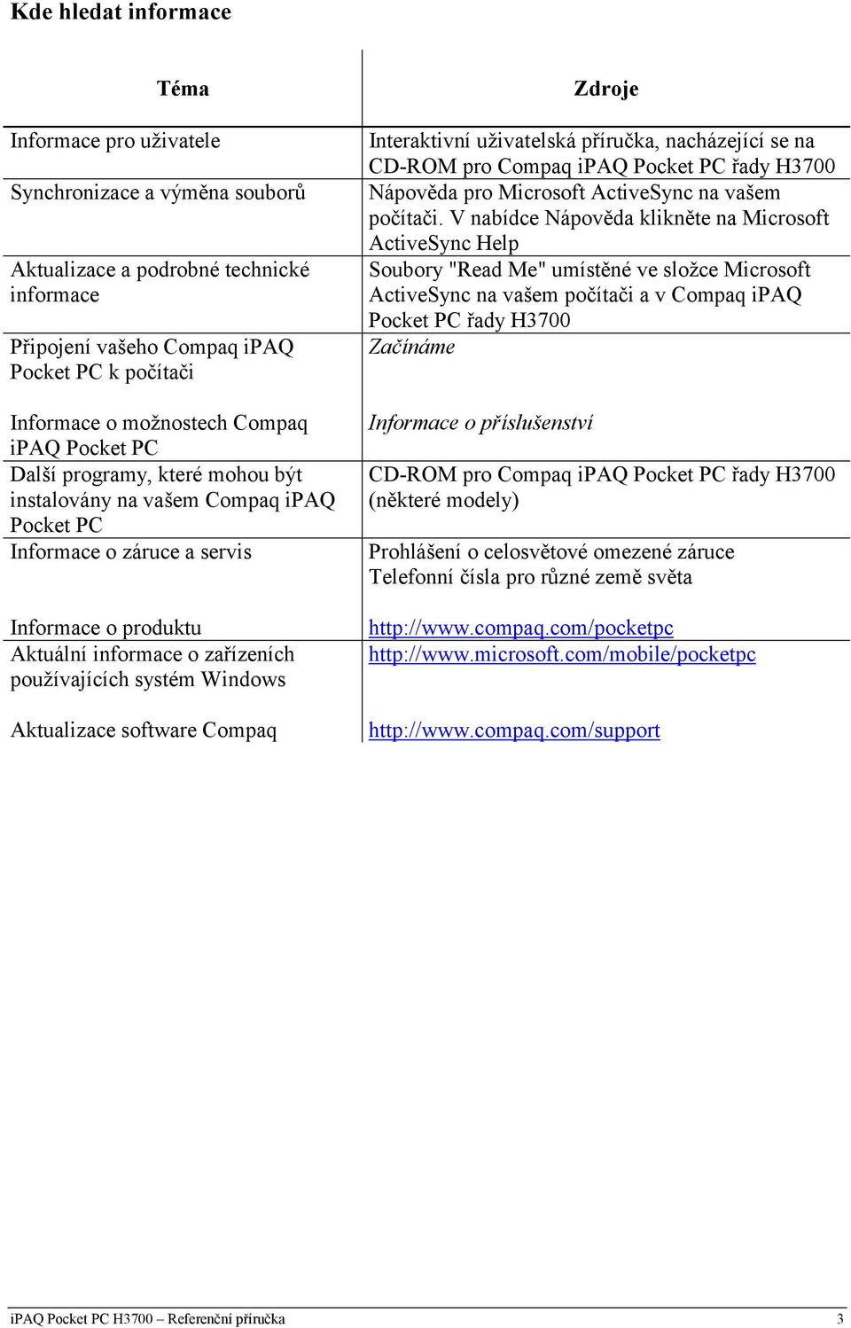 Windows Aktualizace software Compaq Zdroje Interaktivní uživatelská příručka, nacházející se na CD-ROM pro Compaq ipaq Pocket PC řady H3700 Nápověda pro Microsoft ActiveSync na vašem počítači.