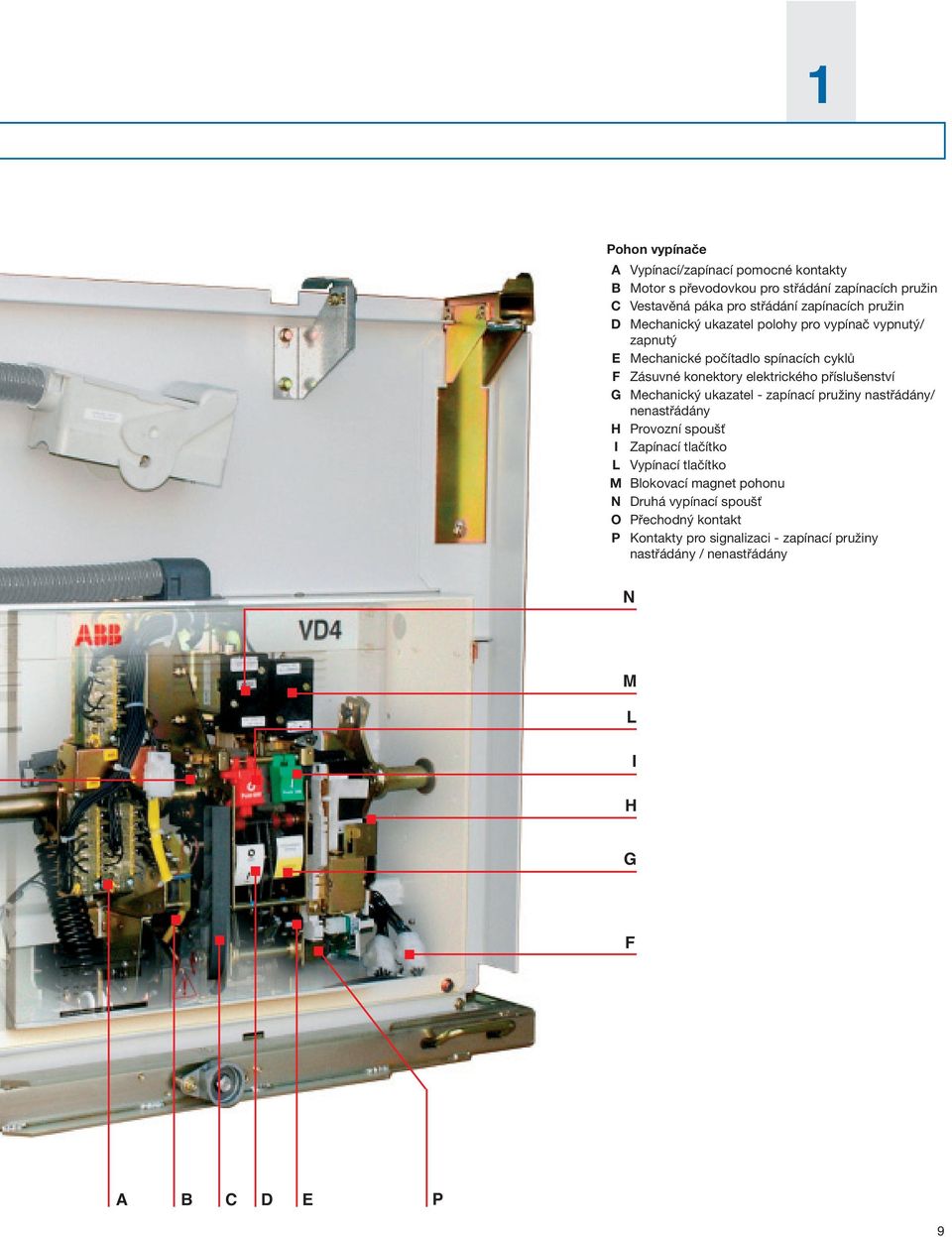 příslušenství G Mechanický ukazatel - zapínací pružiny nastřádány/ nenastřádány H Provozní spoušť I Zapínací tlačítko L Vypínací tlačítko M