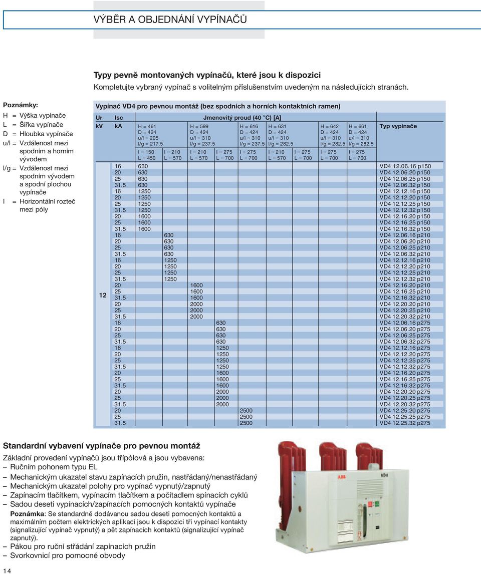 rozteč mezi póly Vypínač VD4 pro pevnou montáž (bez spodních a horních kontaktních ramen) Ur Isc Jmenovitý proud (40 C) [A] kv ka H = 461 H = 599 H = 616 H = 631 H = 642 H = 661 Typ vypínače D = 424