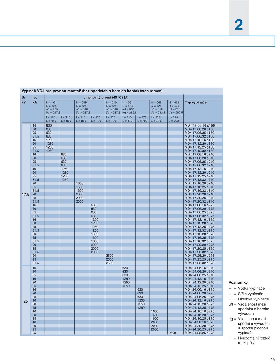 5 l/g = 282.5 l/g = 282.5 I = 150 I = 210 I = 210 I = 275 I = 275 I = 210 I = 275 I = 275 I = 275 L = 450 L = 570 L = 570 L = 700 L = 700 L = 570 L = 700 L = 700 L = 700 16 630 VD4 17.06.