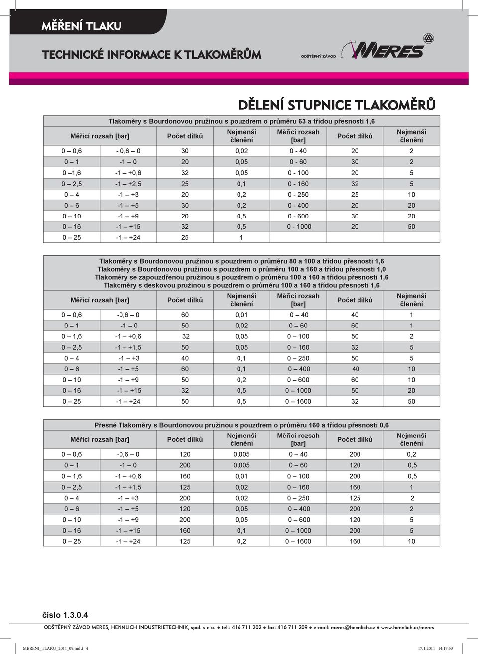 30 0,2 0-400 20 20 0 10-1 +9 20 0,5 0-600 30 20 0 16-1 +15 32 0,5 0-1000 20 50 0 25-1 +24 25 1 Tlakoměry s Bourdonovou pružinou s pouzdrem o průměru 80 a 100 a třídou přesnosti 1,6 Tlakoměry s