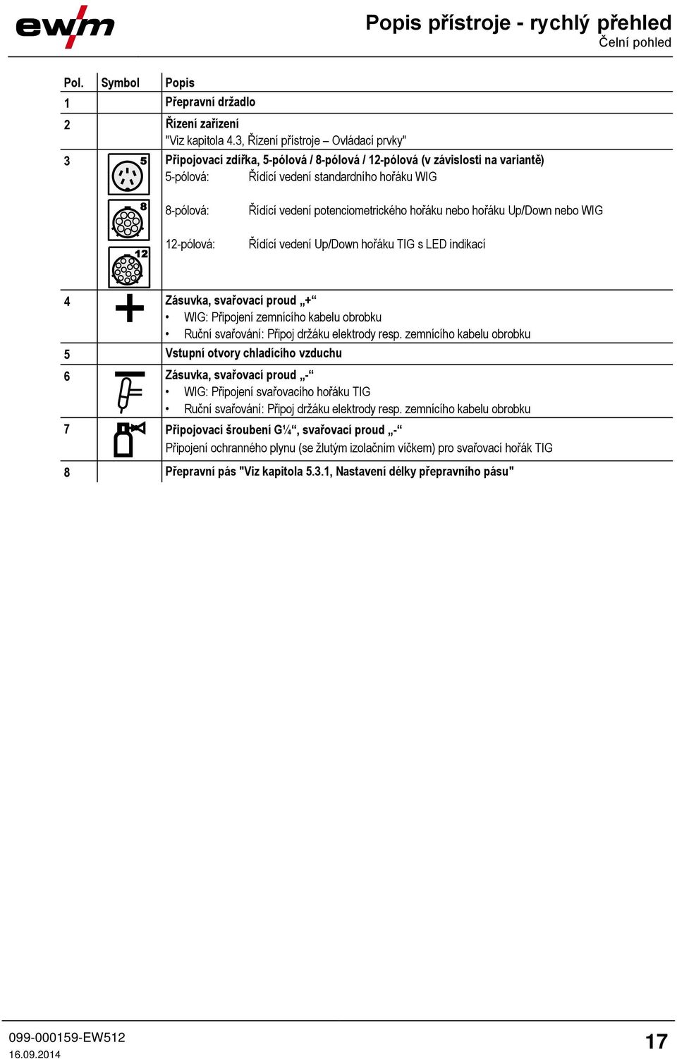 potenciometrického hořáku nebo hořáku Up/Down nebo WIG Řídící vedení Up/Down hořáku TIG s LED indikací 4 Zásuvka, svařovací proud + WIG: Připojení zemnícího kabelu obrobku Ruční svařování: Připoj