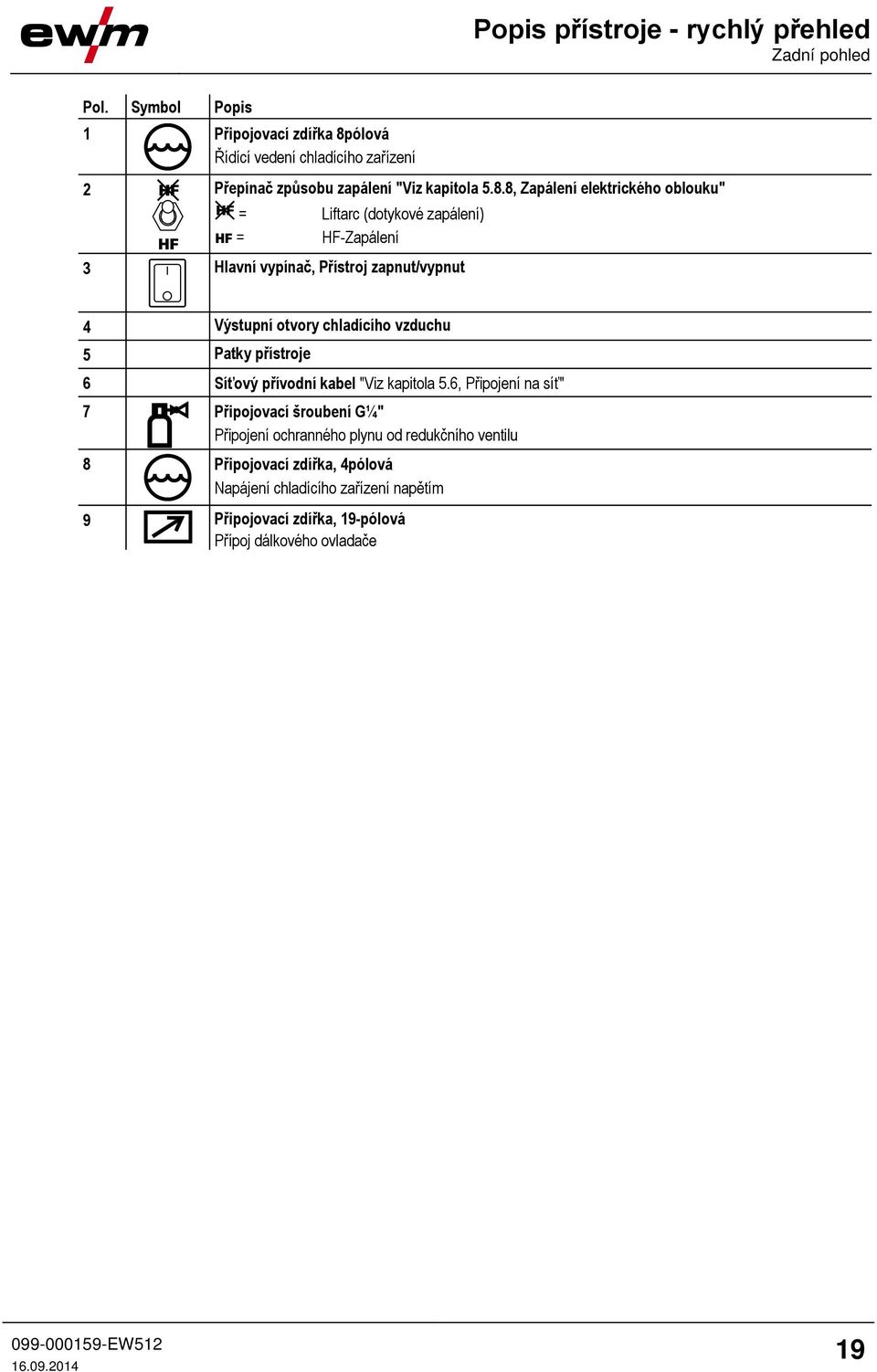 ólová Řídící vedení chladícího zařízení 2 Přepínač způsobu zapálení "Viz kapitola 5.8.