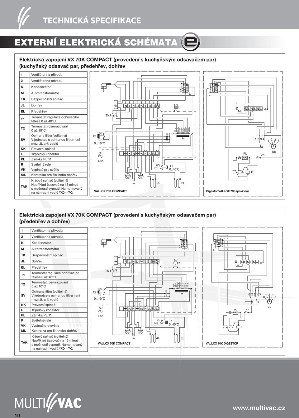 ..10 C TK 1 2 VOX 70K COPCT 2 1(C) 2(1) J K 70 V 90 V 110 V 120 V 135 V 160 V 180 V T1 0.