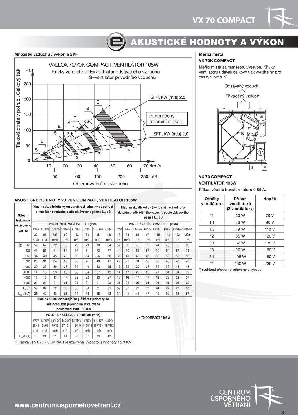 1 pracovní rozsah S 2.1 SFP, kw (m/s) 2,0 1.2 1.1 S 4 3 2 1 10 20 30 40 50 60 70 dm 3 /s VX 70K COPCT ztráty v potrubí.