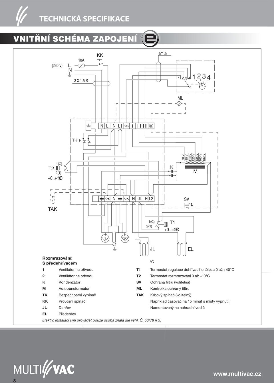 .+40 C 1 2 J 1 Ventilátor na pøívodu T1 2 Ventilátor na odvodu T2 K Kondenzátor SV utotransformátor TK Bezpeènostní