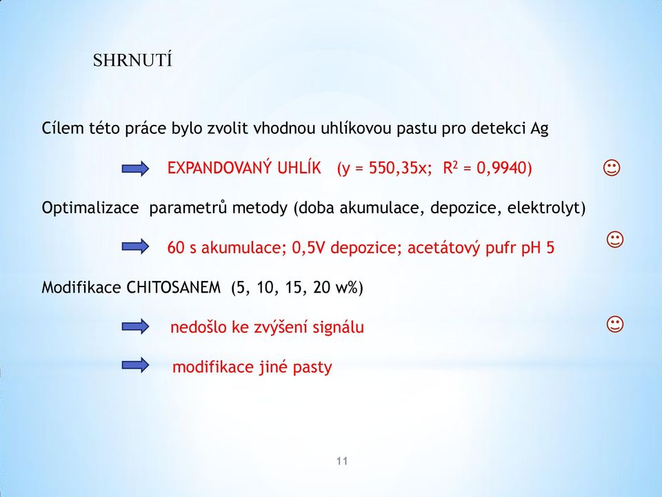 akumulace, depozice, elektrolyt) 6 s akumulace;,5v depozice; acetátový pufr ph 5