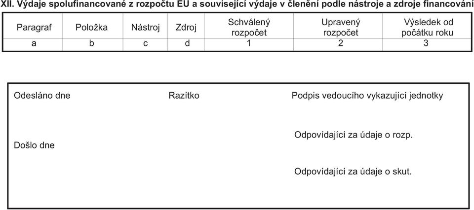 Zdroj rozpočet rozpočet počátku roku a b c d 1 2 3 Odesláno dne Razítko Podpis