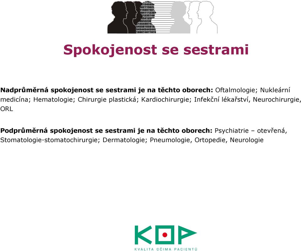 Infekční lékařství, Neurochirurgie, ORL Podprůměrná spokojenost se sestrami je na těchto