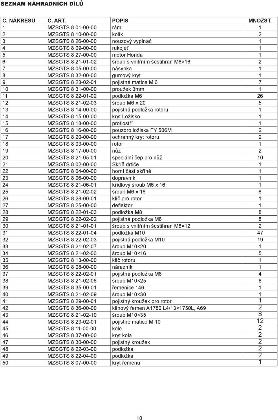 šestihran M8 16 2 7 MZSGTS 8 05-00-00 násypka 1 8 MZSGTS 8 32-00-00 gumový kryt 1 9 MZSGTS 8 23-02-01 pojistné matice M 6 7 10 MZSGTS 8 31-00-00 proužek 3mm 1 11 MZSGTS 8 22-01-02 podložka M6 26 12