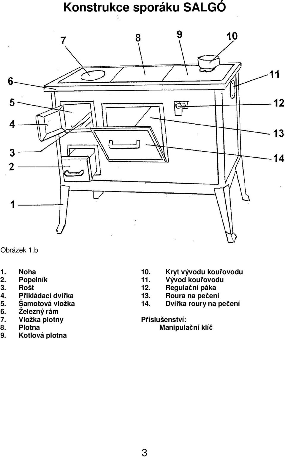Přikládací dvířka 13. Roura na pečení 5. Šamotová vložka 14.