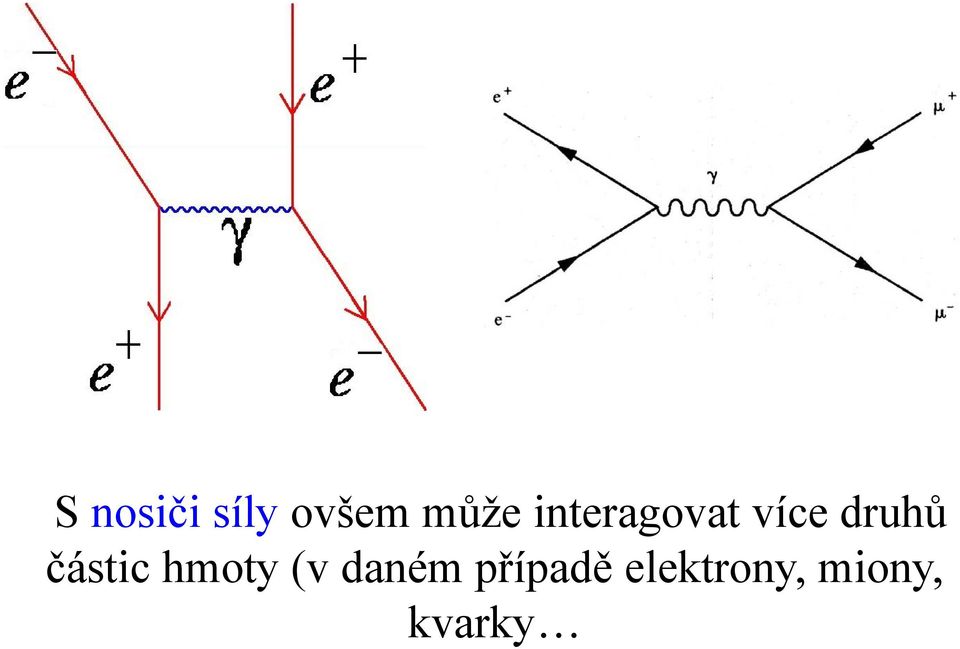 částic hmoty y( (v daném