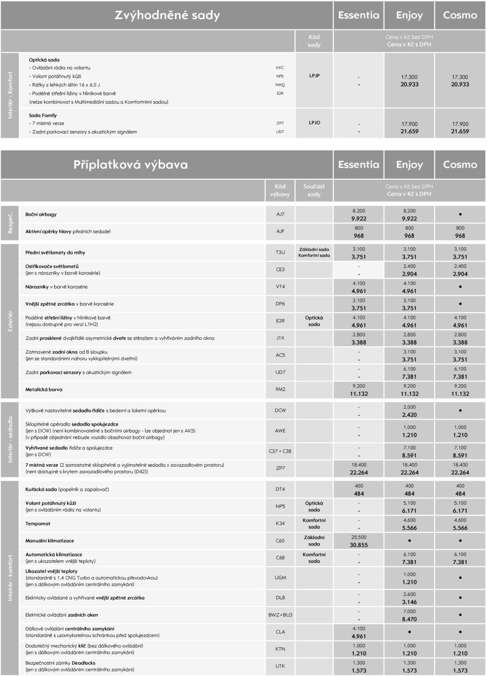 900 Zadní parkovací senzory s akustickým signálem UD7 21.659 21.