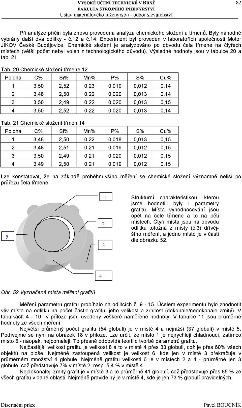 Chemické složení je analyzováno po obvodu čela třmene na čtyřech místech (větší počet nebyl volen z technologického důvodu). Výsledné hodnoty jsou v tabulce 20 a tab. 21. Tab.