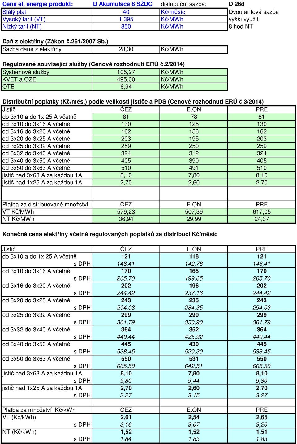 1x 25 A včetně 81 78 81 od 3x10 do 3x16 A včetně 130 125 130 od 3x16 do 3x20 A včetně 162 156 162 od 3x20 do 3x25 A včetně 203 195 203 od 3x25 do 3x32 A včetně 259 250 259 od 3x32 do 3x40 A včetně