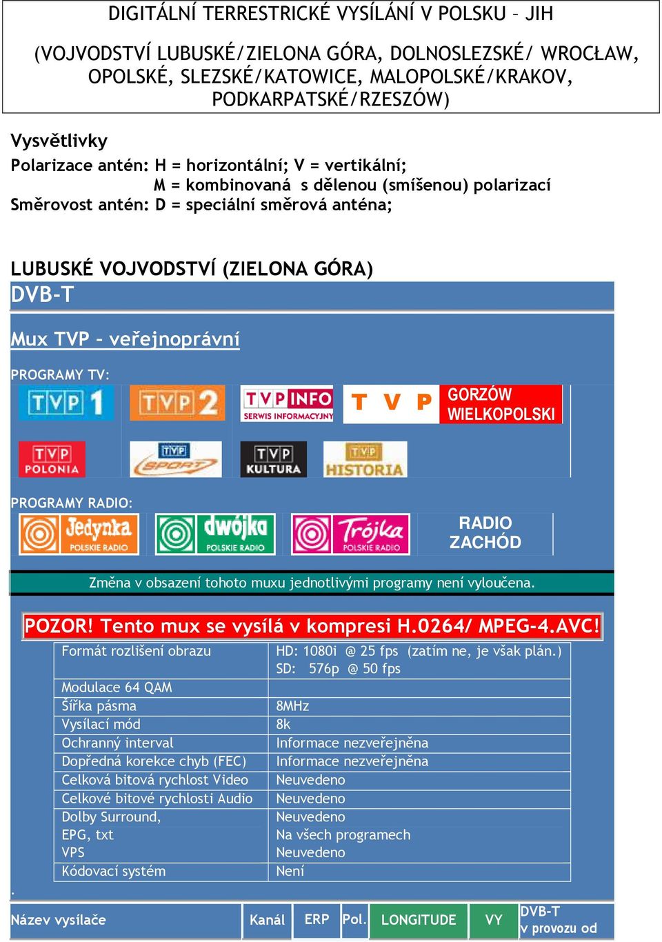 V P GORZÓW WIELKOPOLSKI PROGRAMY RADIO: RADIO ZACHÓD Změna v obsazení tohoto muxu jednotlivými programy není vyloučena POZOR! Tento mux se vysílá v kompresi H0264/ MPEG-4AVC!