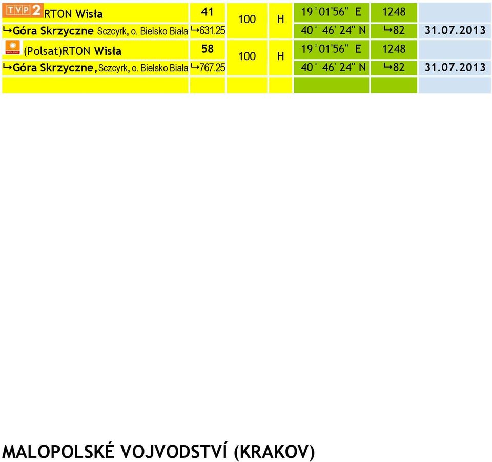 Wisła 58 19 01'56'' E 1248 Góra Skrzyczne,Sczcyrk, o Bielsko