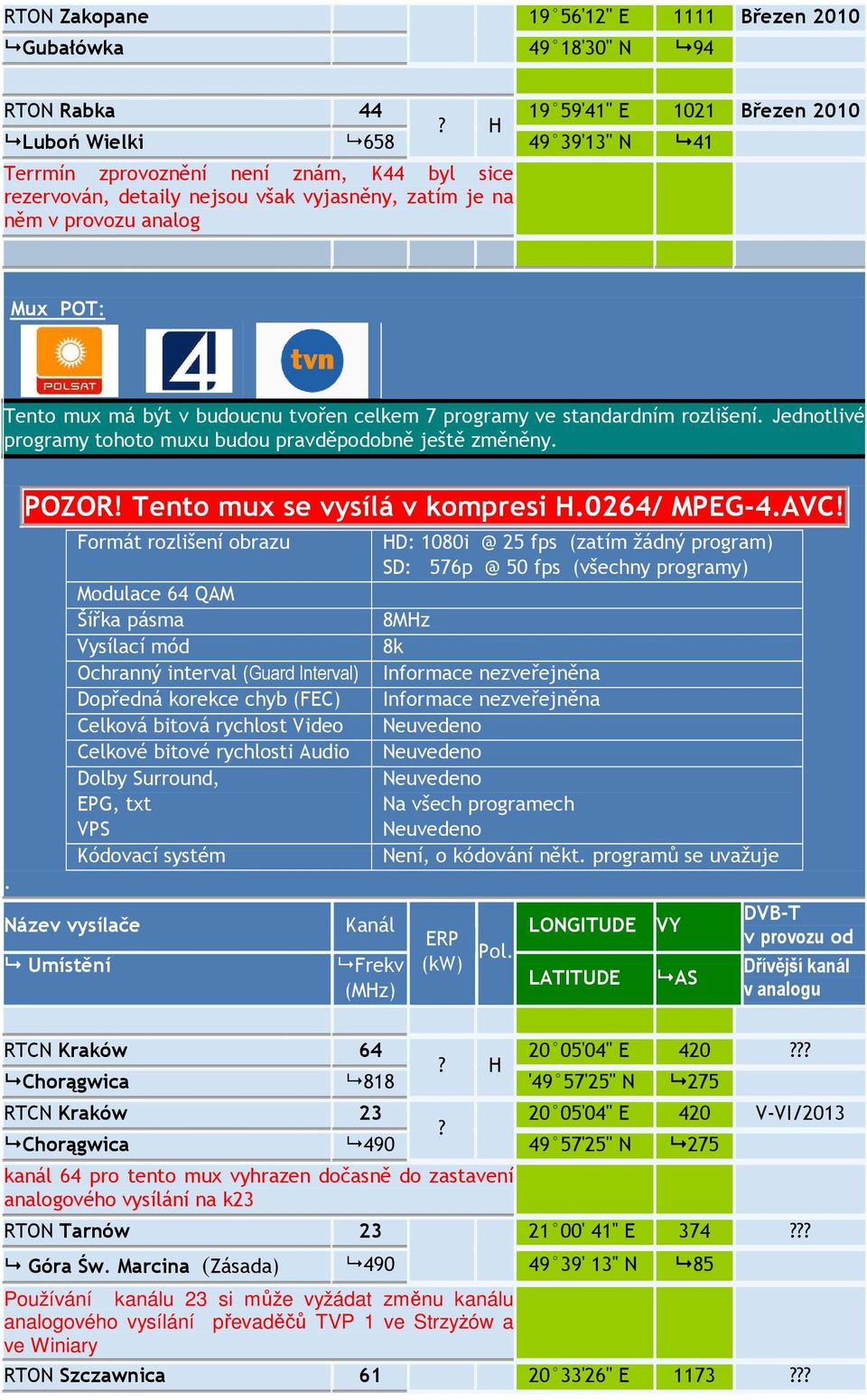 celkem 7 programy ve standardním rozlišení Jednotlivé programy tohoto muxu budou pravděpodobně ještě změněny POZOR! Tento mux se vysílá v kompresi H0264/ MPEG-4AVC!