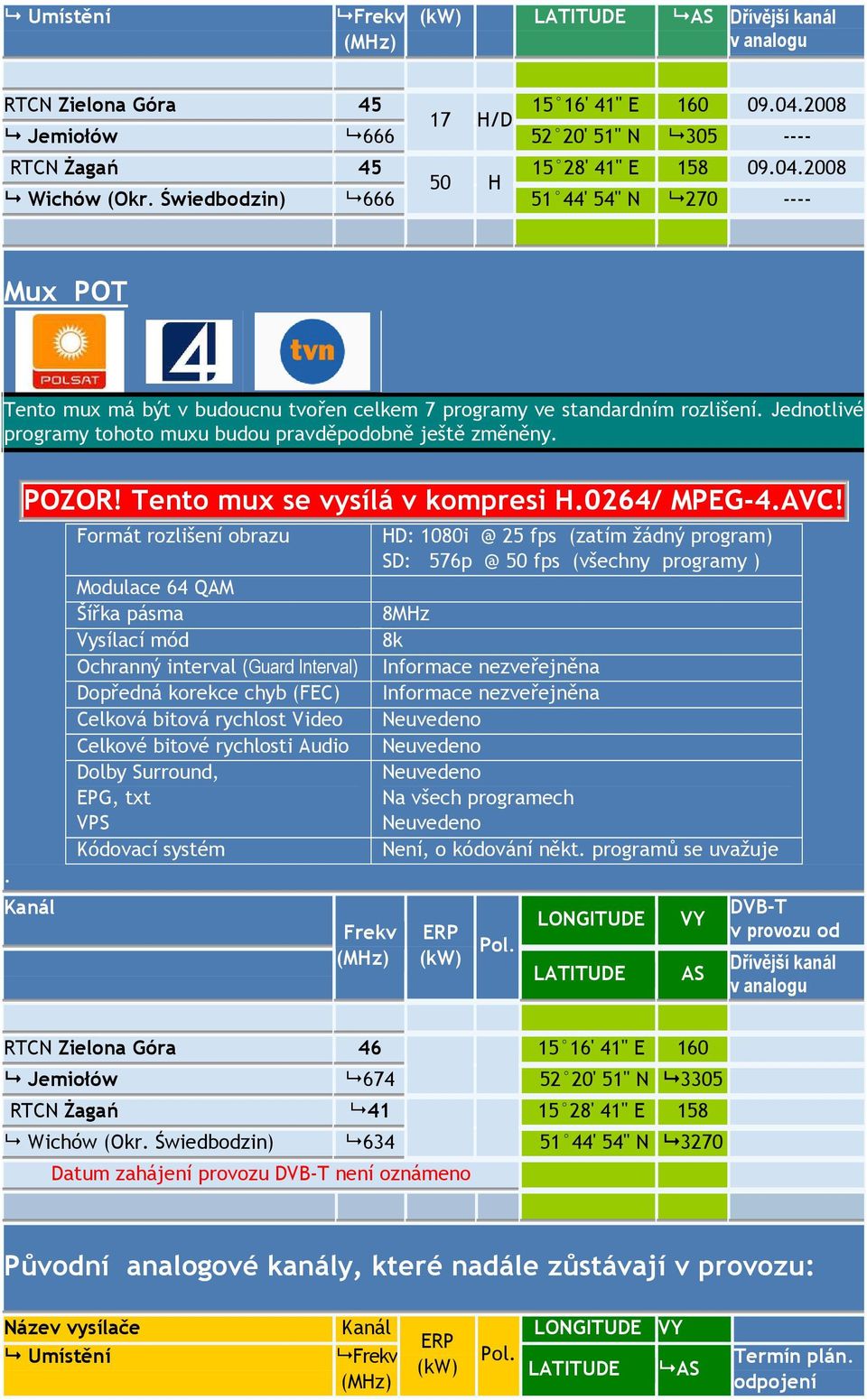 Tento mux se vysílá v kompresi H0264/ MPEG-4AVC!