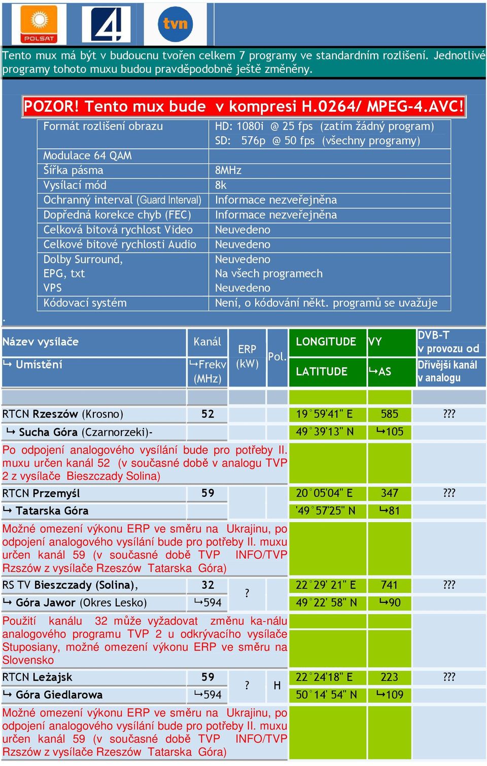 50 fps (všechny programy) Není, o kódování někt programů se uvažuje Frekv (kw) Pol LATITUDE AS Dřívější kanál RTCN Rzeszów (Krosno) 52 19 59'41" E 585?