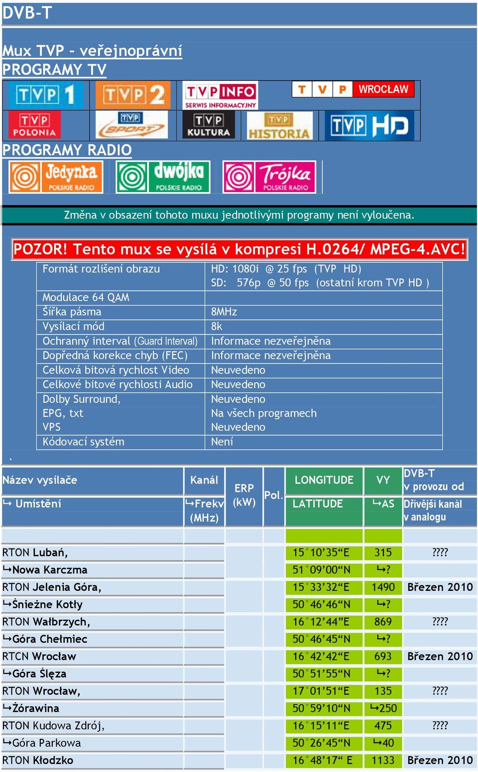 (ostatní krom TVP HD ) Není (kw) Pol LATITUDE AS Dřívější kanál RTON Lubań, 15 10 35 E 315???? Nowa Karczma 51 09 00 N? RTON Jelenia Góra, 15 33 32 E 1490 Březen 2010 ŚnieŜne Kotły 50 46 46 N?