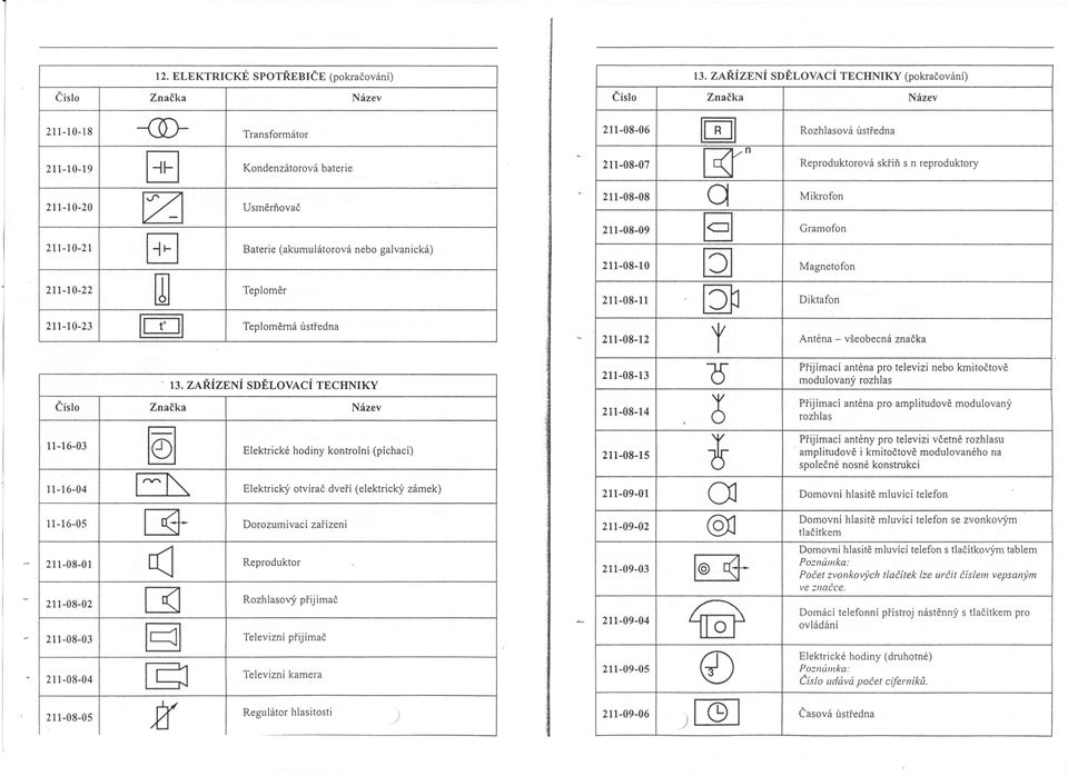 [B, ' 2110807 n Reproduktorová skříň s n reproduktory 2110808 q Mikrofon 2110809 ] Gramofon 2110810 Q] Magnetofon 2111022 rn Teploměr 2111023 to Teplorněrná ústředna 13.