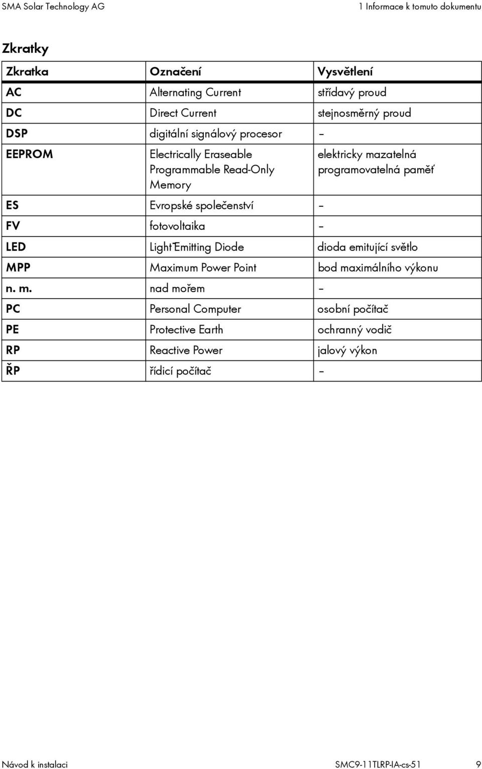 Memory ES Evropské společenství FV fotovoltaika LED Light - Emitting Diode dioda emitující světlo MPP Maximum Power Point bod ma