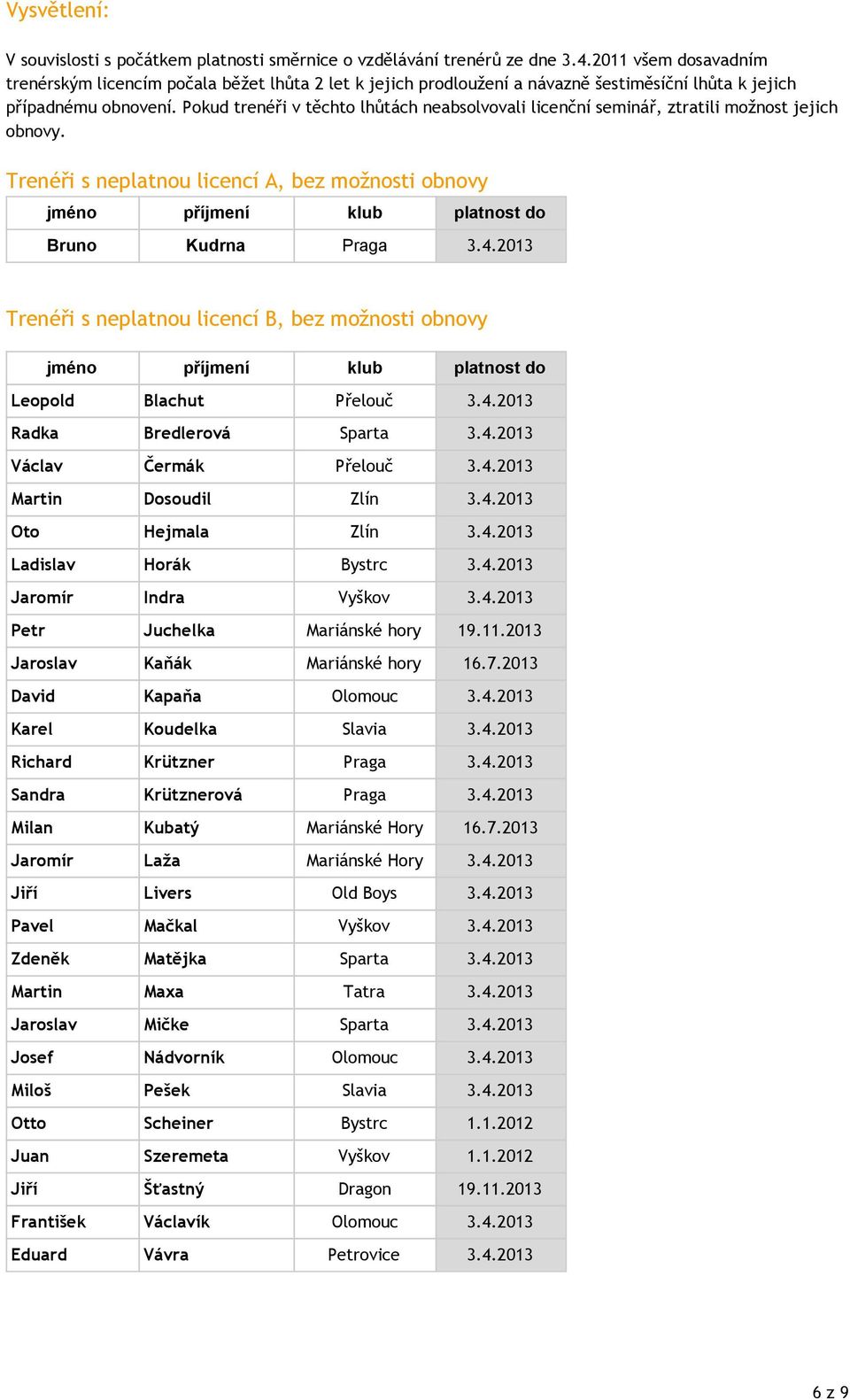 Pokud trenéři v těchto lhůtách neabsolvovali licenční seminář, ztratili možnost jejich obnovy. Trenéři s neplatnou licencí A, bez možnosti obnovy Bruno Kudrna Praga 3.4.