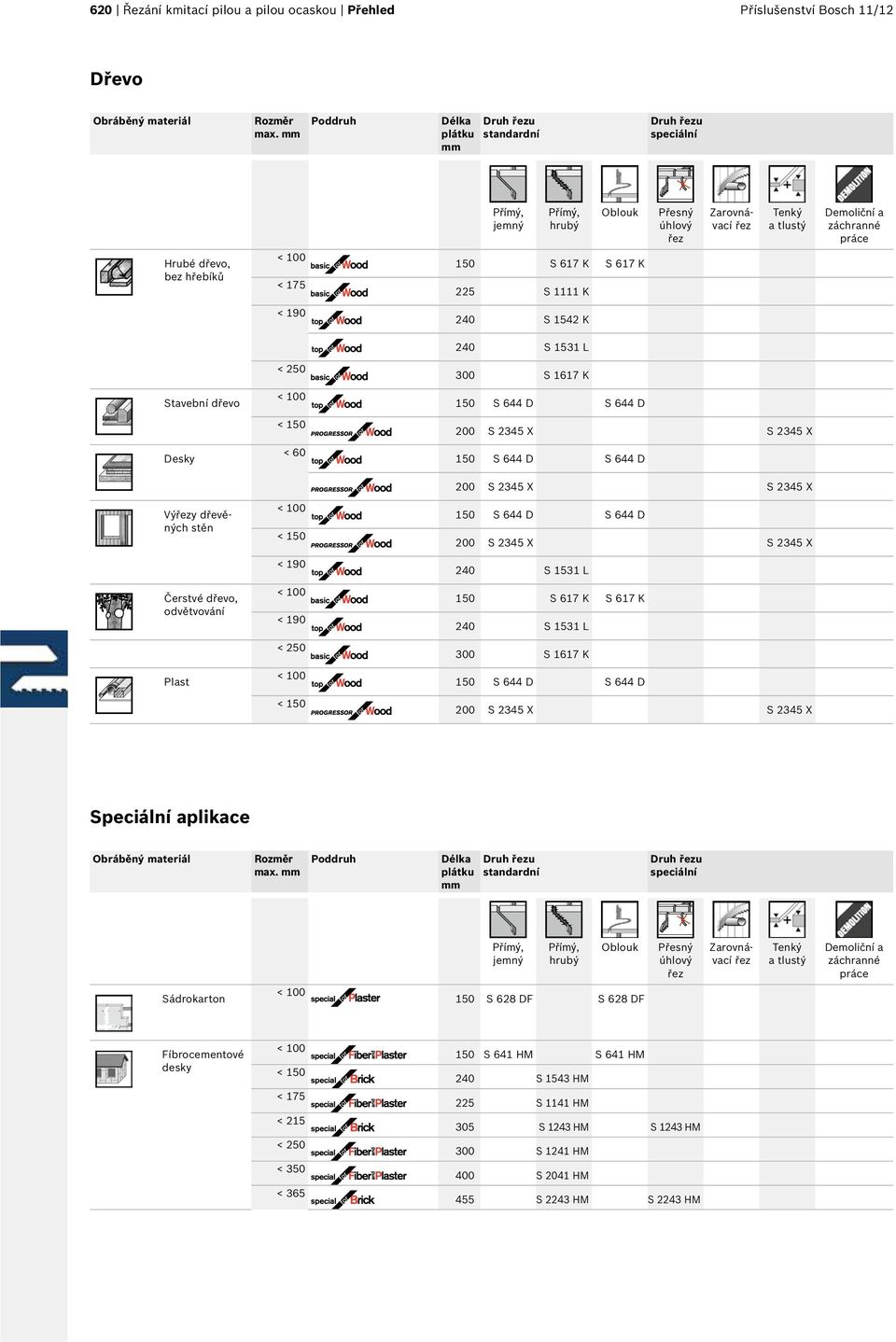 hřebíků < 175 150 S 617 K S 617 K 225 S 1111 K < 190 240 S 1542 K 240 S 1531 L Stavební dřevo Desky Výřezy dřevěných stěn Čerstvé dřevo, odvětvování Plast < 250 < 150 < 60 < 150 < 190 < 190 < 250 <