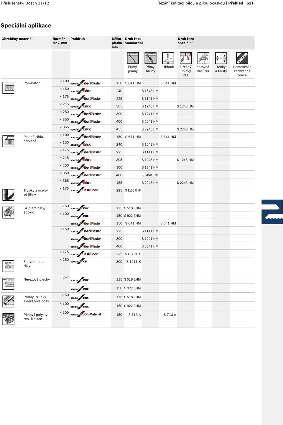 HM S 641 HM Pálená cihla, červená Trubky z ocelové litiny < 150 < 175 < 215 < 250 < 350 < 365 < 150 < 175 < 215 < 250 < 350 < 365 < 175 240 S 1543 HM 225 S 1141 HM 305 S 1243 HM S 1243 HM 300 S 1241