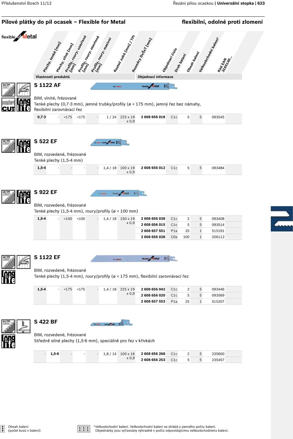 námahy, flexibilní zarovnávací řez 0,7-3 - <175 <175-1 / 24 225 x 19 2 608 656 018 C1c 5 5 093545 S 522 EF Tenké plechy (1,5-4 mm) 1,5-4 - - - - 1,4 / 18 100 x 19 2 608 656 012 C1c 5 5 093484 S 922