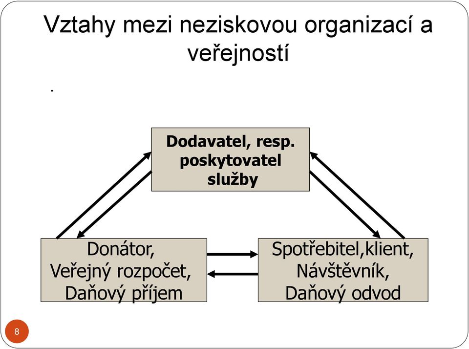 poskytovatel služby Donátor, Veřejný