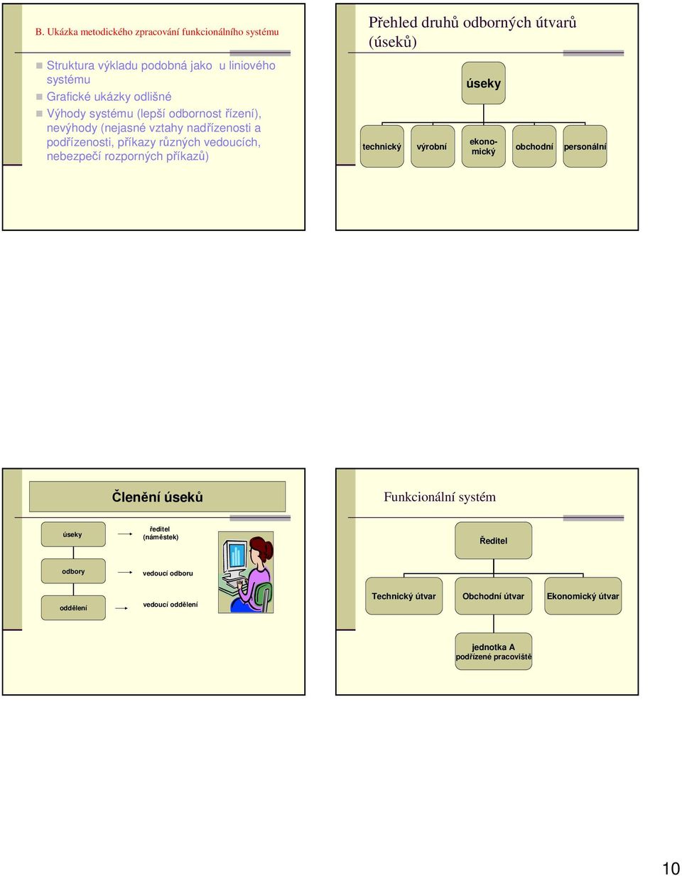 příkazů) Přehled druhů odborných útvarů (úseků) technický výrobní úseky ekonomický obchodní personální Členění úseků Funkcionální systém úseky