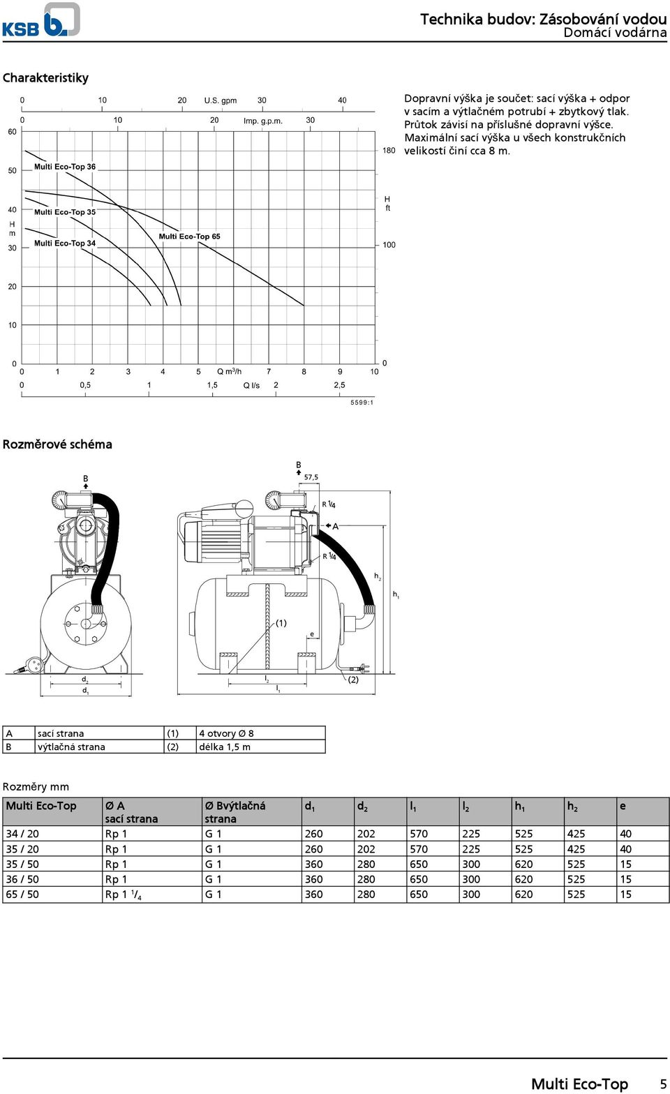 Rozměrové schéma B B 57,5 R 1/4 A R 1/4 h 2 h 1 (1) e d 2 d 1 l 2 l 1 (2) A sací strana (1) 4 otvory Ø 8 B výtlačná strana (2) délka 1,5 m Rozměry mm Multi Eco-Top Ø A Ø