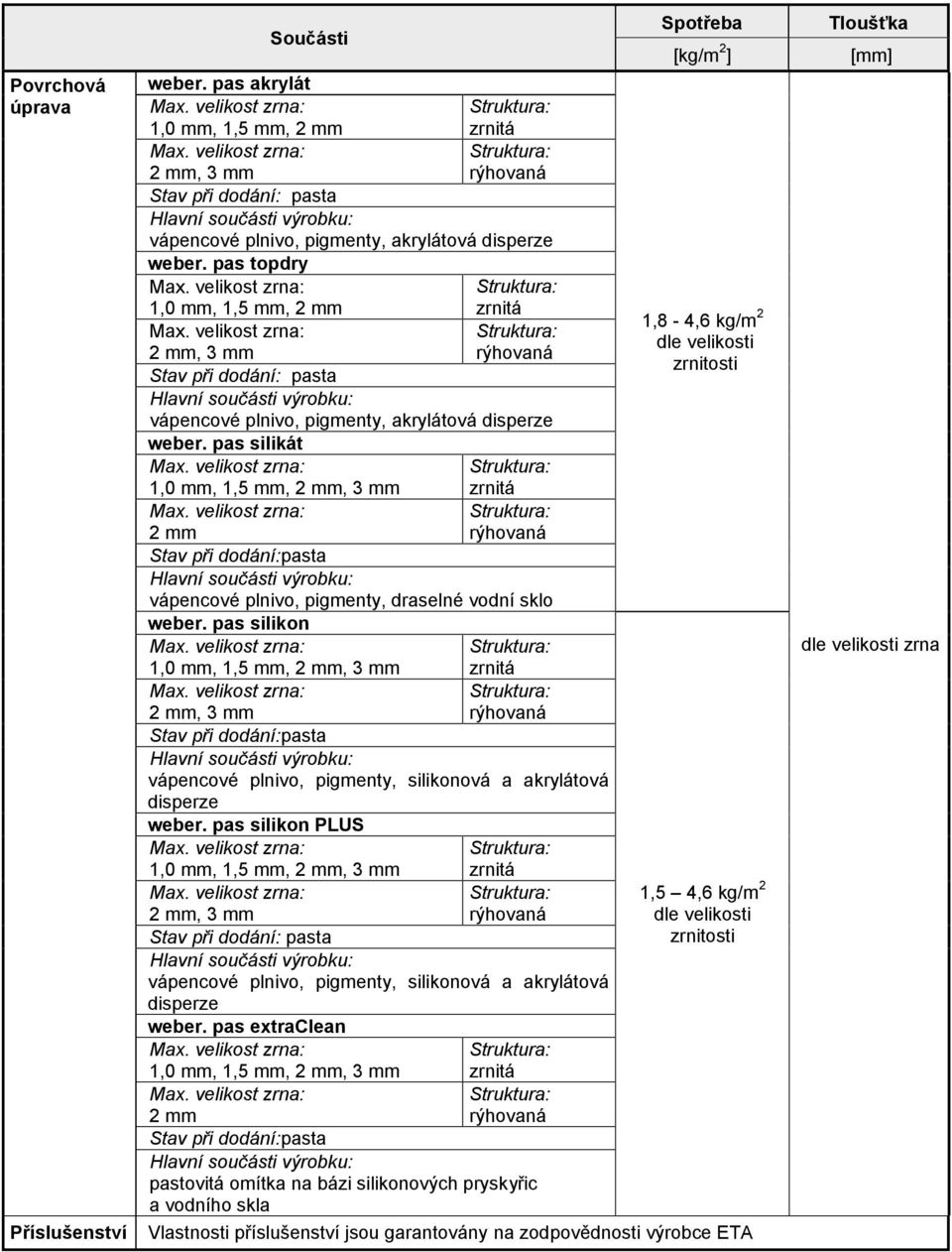 pas silikát 1,0 mm, 1,5 mm, 2 mm, 3 mm zrnitá 2 mm Stav při dodání:pasta vápencové plnivo, pigmenty, draselné vodní sklo weber.