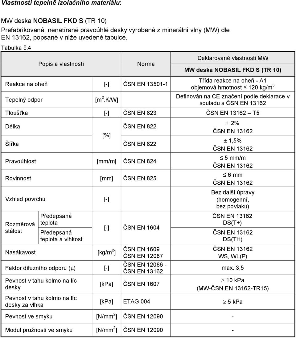 K/W] Třída reakce na oheň - A1 objemová hmotnost 120 kg/m 3 Definován na CE značení podle deklarace v souladu s Tloušťka [-] ČSN EN 823 T5 Délka [%] ČSN EN 822 Šířka ČSN EN 822 Pravoúhlost [mm/m] ČSN