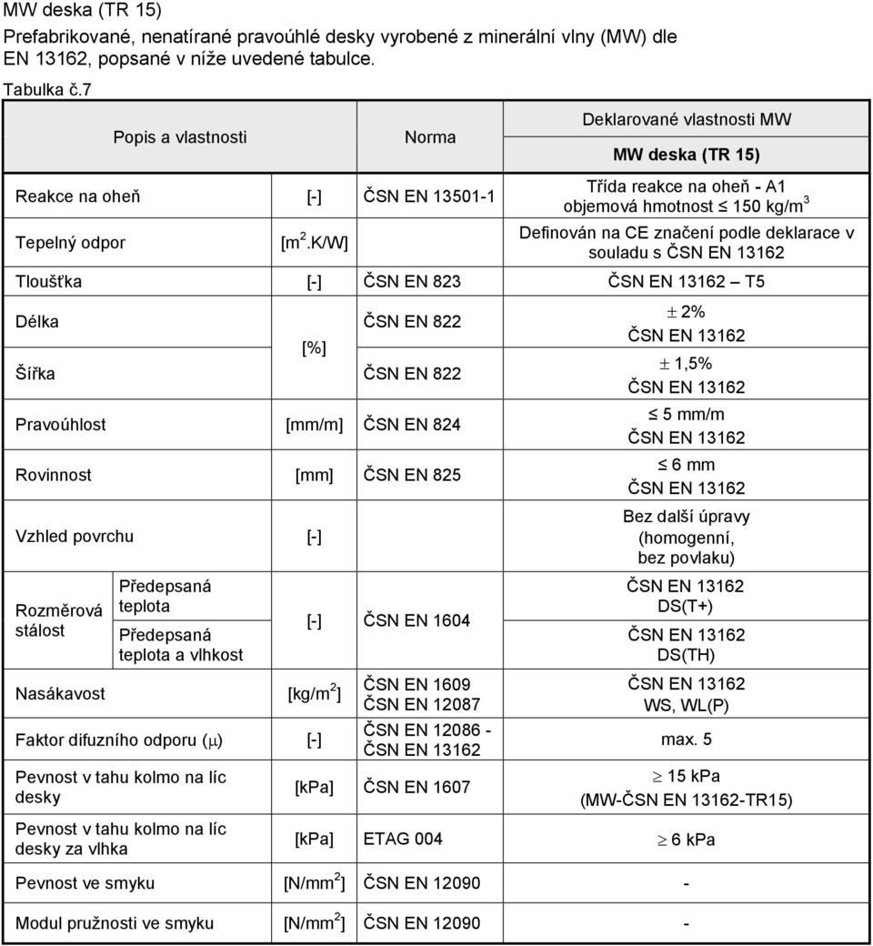 K/W] Třída reakce na oheň - A1 objemová hmotnost 150 kg/m 3 Definován na CE značení podle deklarace v souladu s Tloušťka [-] ČSN EN 823 T5 Délka [%] ČSN EN 822 Šířka ČSN EN 822 Pravoúhlost [mm/m] ČSN