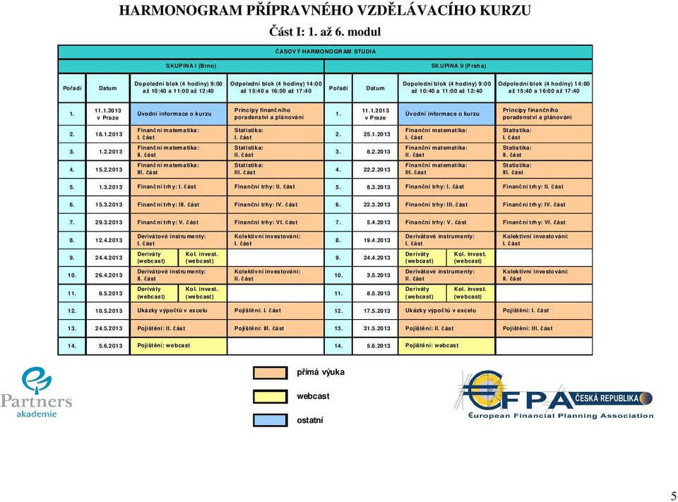 Pořadí Datum Dopolední blok (4 hodiny) 9:00 až 10:40 a 11:00 až 12:40 Odpolední blok (4 hodiny) 14:00 až 15:40 a 16:00 až 17:40 1. 11.1.2013 v Praze Úvodní informace o kurzu Principy finančního poradenství a plánování 1.