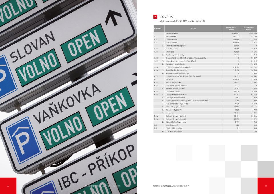 Ostatní kapitálové fondy 14 743 14 743 A. III. Rezervní fond, nedělitelný fond a ostatní fondy ze zisku 0 158 827 A. III. 1. Zákonný rezervní fond / Nedělitelný fond 0 24 298 2.
