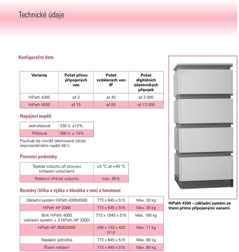 Třífázové 380 V, ± 10% Teplota vzduchu při provozu (chlazení vzduchem) +5 C až +40 C Relativní vlhkost vzduchu max.